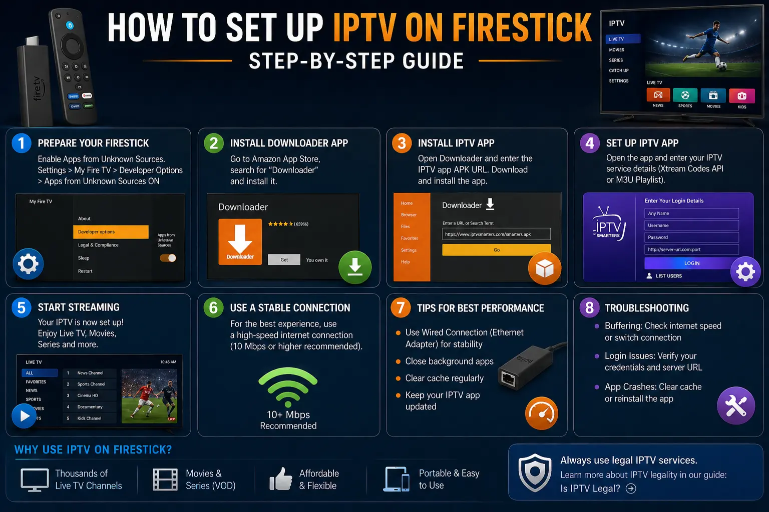 How to Set Up IPTV on Firestick (Step-by-Step Guide)