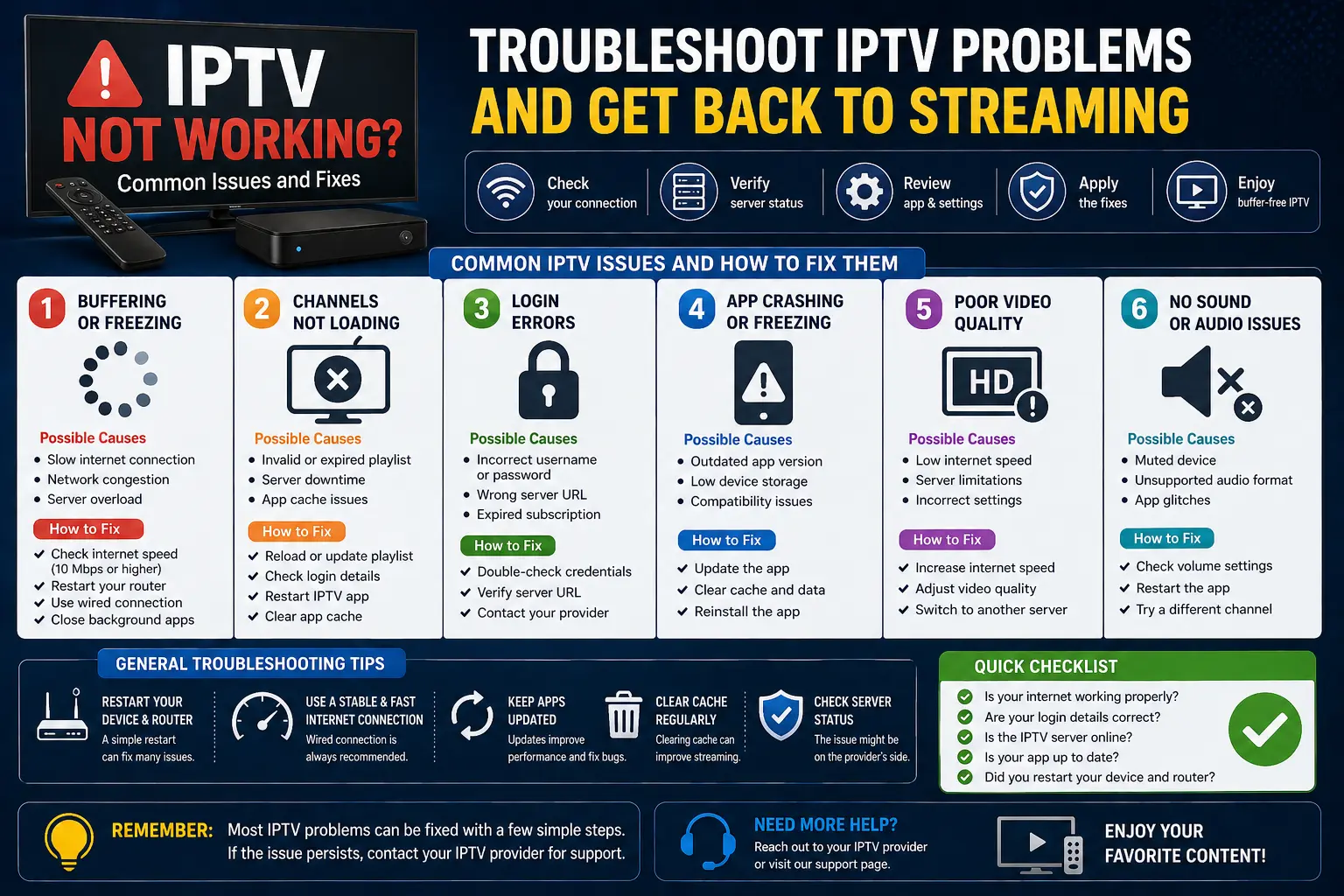 IPTV Not Working? Common Issues and Fixes